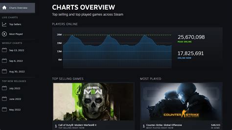 steam chartys|More.